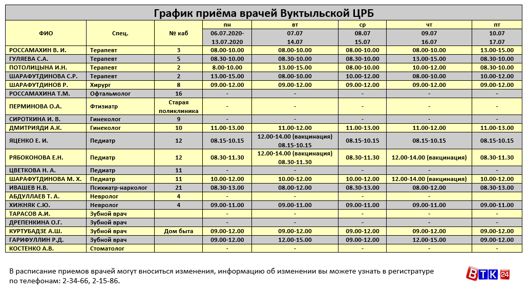 Стоматология на метелкина 16 новокузнецк регистратура телефон